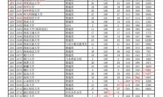 2023年医学本科录取分数线是多少