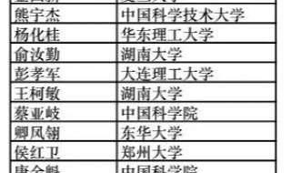 湖北考生理科598分能读上海理工大学吗 华中理工大学分数线