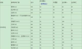 工院是湖南长沙哪个学校的简称 湖南师范大学工学院