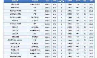 体育生高考340分选什么体育院校 340分能上什么大学