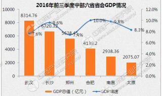 大数据分析师培训课程 数据分析培训课程