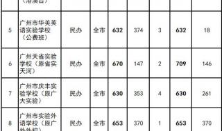 今年广东中考录取分数线会高吗