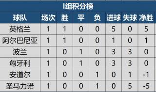 2010世界杯亚洲区十强赛积分榜 世预赛欧洲区赛程积分榜