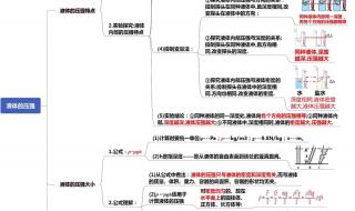 初二物理下册知识(北师大版)第二,六,七,八,九章的知识点200字左右,急