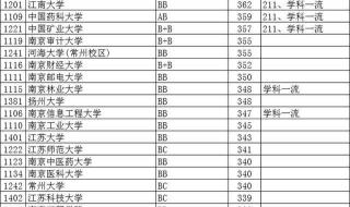 2021八省联考各省分数线 江苏省八省联考一本分数线