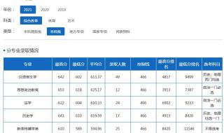 2021年海南师范大学是一本吗 海南师范大学录取分数线