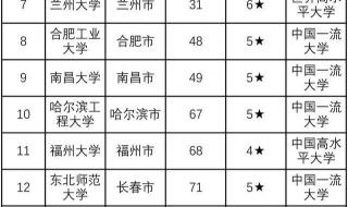 东北三省大学排名前十名