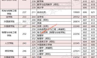 985和211都有哪些 全国985和211一览表